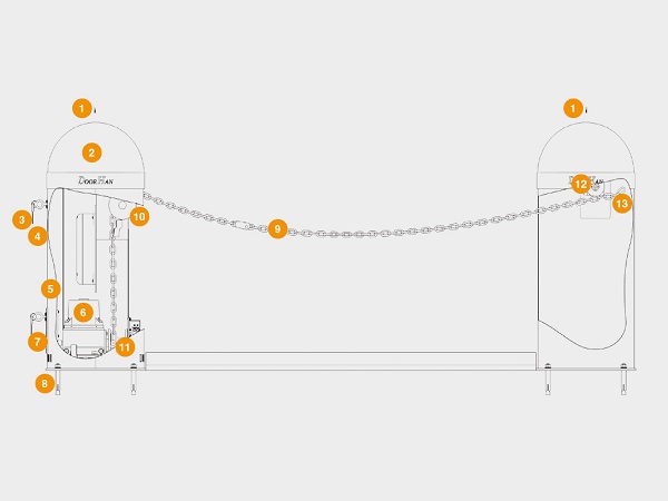 Конструкция шлагбаума Chain-Barrier-PRO