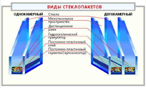 Ремонт окон ПВХ в Крыму -- рисунок 3
